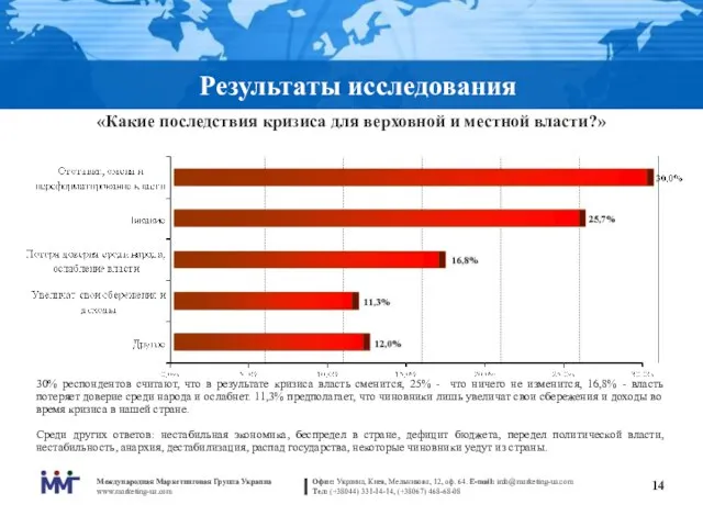 Результаты исследования «Какие последствия кризиса для верховной и местной власти?» 30%