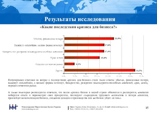 Результаты исследования «Какие последствия кризиса для бизнеса?» Популярными ответами на вопрос