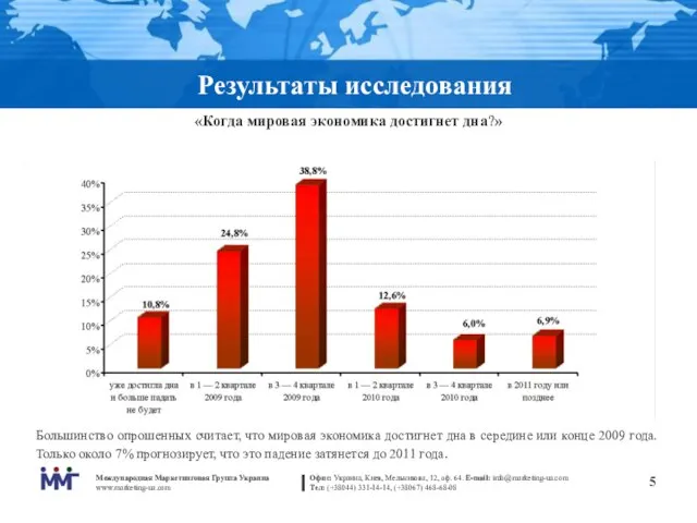 Результаты исследования «Когда мировая экономика достигнет дна?» Большинство опрошенных считает, что