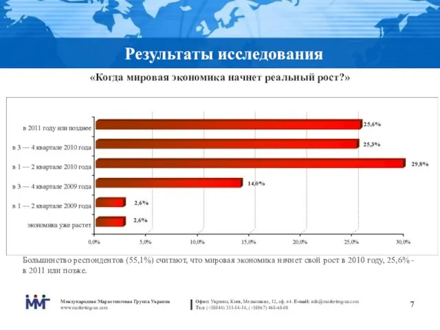 Результаты исследования «Когда мировая экономика начнет реальный рост?» Большинство респондентов (55,1%)