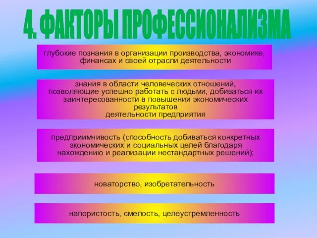 4. ФАКТОРЫ ПРОФЕССИОНАЛИЗМА глубокие познания в организации производства, экономике, финансах и