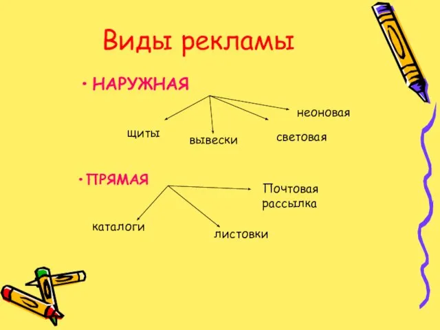 Виды рекламы НАРУЖНАЯ световая вывески щиты неоновая ПРЯМАЯ Почтовая рассылка листовки каталоги