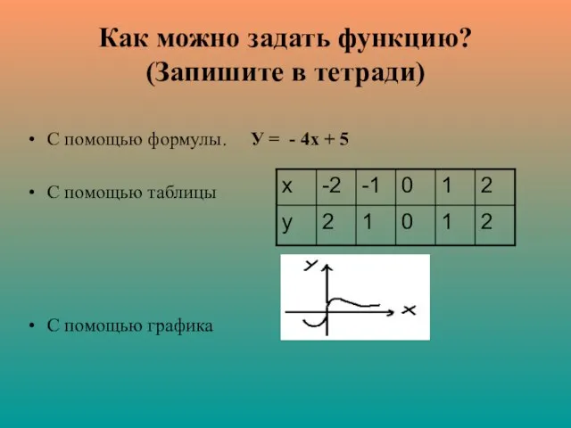 Как можно задать функцию? (Запишите в тетради) С помощью формулы. У