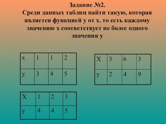 Задание №2. Среди данных таблиц найти такую, которая является функцией у