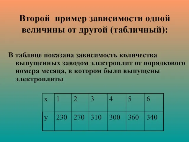 Второй пример зависимости одной величины от другой (табличный): В таблице показана