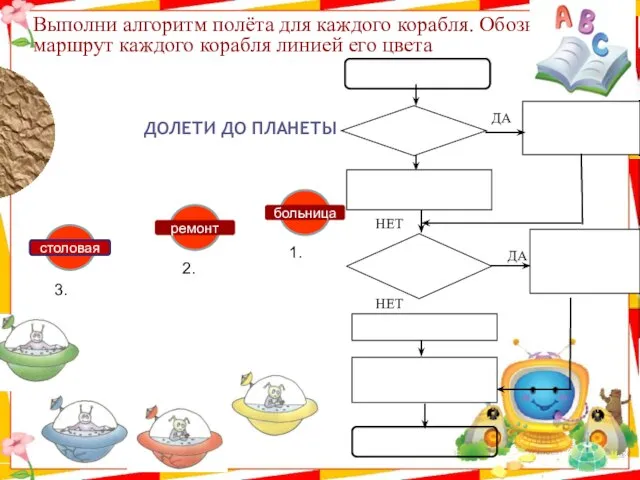 Выполни алгоритм полёта для каждого корабля. Обозначь маршрут каждого корабля линией