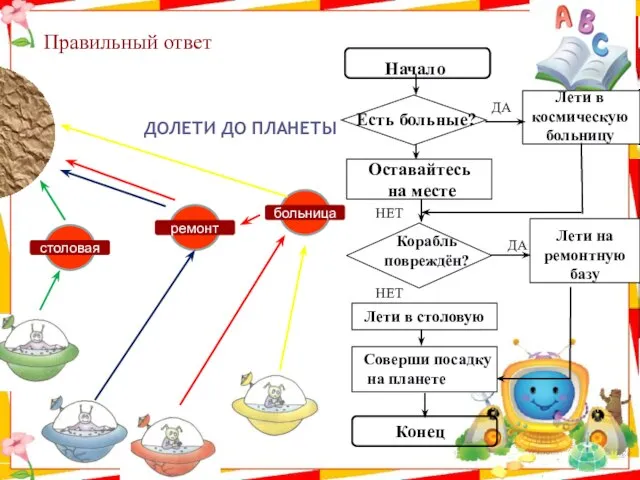 Правильный ответ НЕТ Долети до планеты