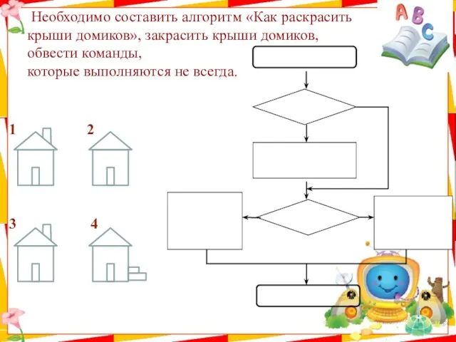 Необходимо составить алгоритм «Как раскрасить крыши домиков», закрасить крыши домиков, обвести