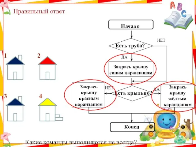 Правильный ответ Начало Есть труба? Закрась крышу синим карандашом Есть крыльцо?