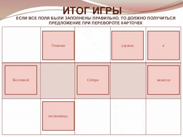 Итог игры Если все поля были заполнены правильно, то должно получиться