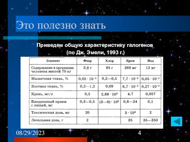 08/29/2023 Это полезно знать Приведем общую характеристику галогенов (по Дж. Эмели, 1993 г.)