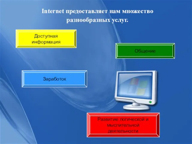 Internet предоставляет нам множество разнообразных услуг. Доступная информация Заработок Общение Развитие логической и мыслительной деятельности