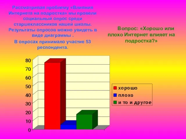 Вопрос: «Хорошо или плохо Интернет влияет на подростка?» Рассматривая проблему «Влияния