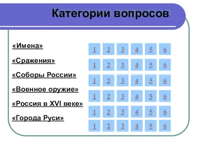 Категории вопросов «Имена» «Сражения» «Соборы России» «Военное оружие» «Россия в XVI