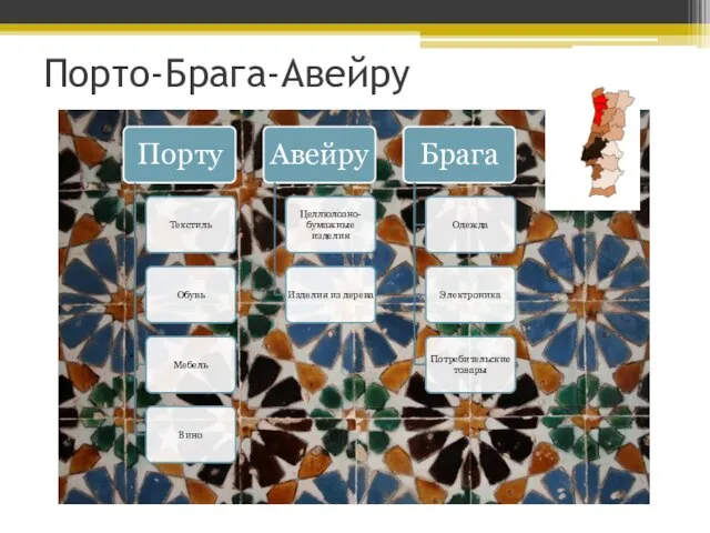 Порто-Брага-Авейру