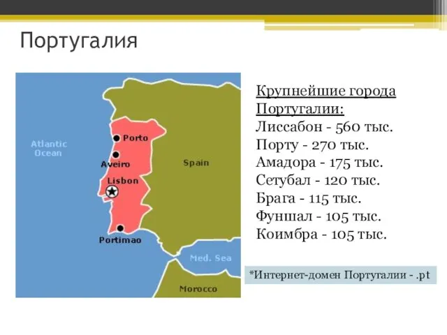 Португалия Крупнейшие города Португалии: Лиссабон - 560 тыс. Порту - 270