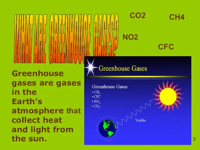 WHAT ARE GREENHOUSE GASES? Greenhouse gases are gases in the Earth’s