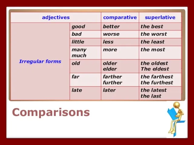 Comparisons