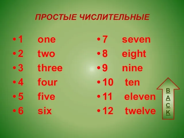 ПРОСТЫЕ ЧИСЛИТЕЛЬНЫЕ 1 one 2 two 3 three 4 four 5