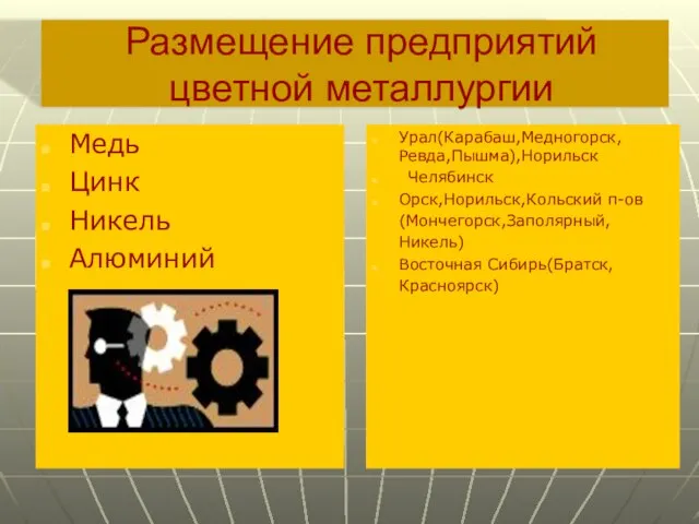 Размещение предприятий цветной металлургии Медь Цинк Никель Алюминий Урал(Карабаш,Медногорск, Ревда,Пышма),Норильск Челябинск