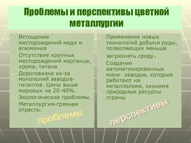 Проблемы и перспективы цветной металлургии Истощение месторождений меди и алюминия Отсутствие