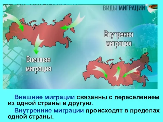 Внешние миграции связанны с переселением из одной страны в другую. Внутренние