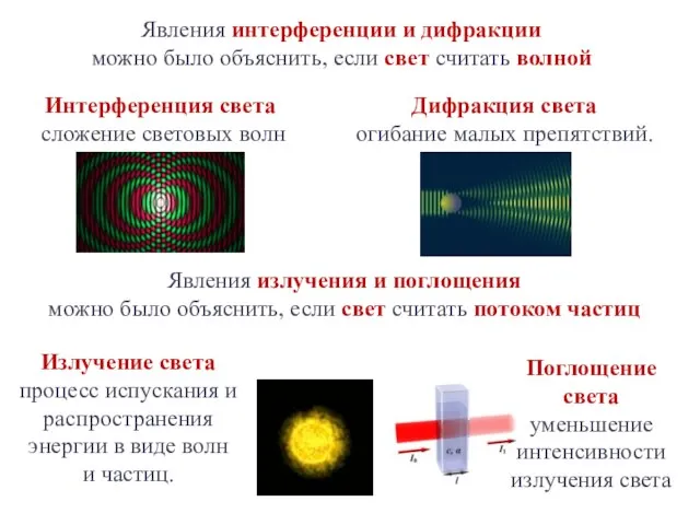 Явления интерференции и дифракции можно было объяснить, если свет считать волной