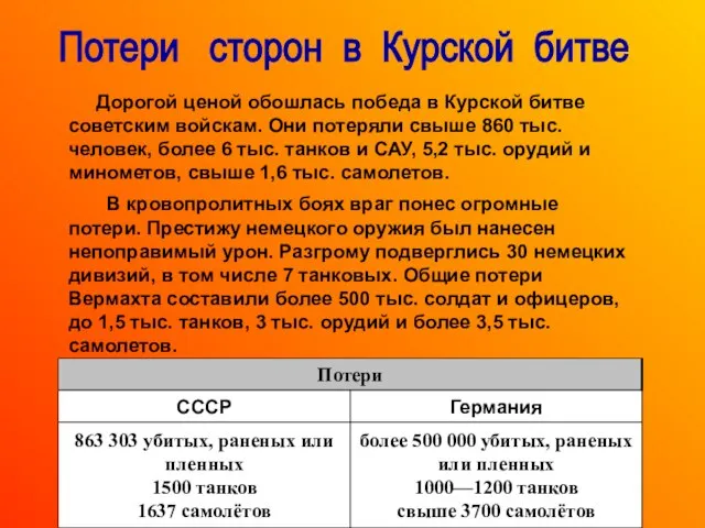 Потери сторон в Курской битве Дорогой ценой обошлась победа в Курской