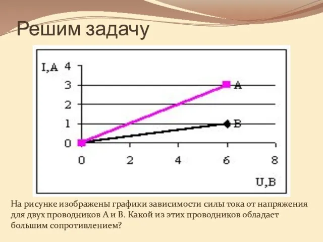 Решим задачу На рисунке изображены графики зависимости силы тока от напряжения