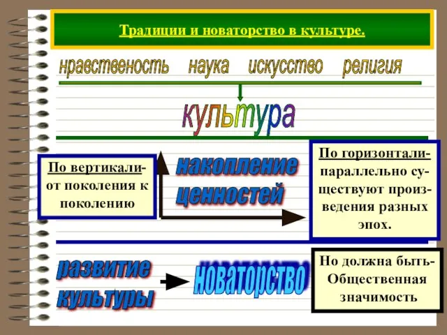 Традиции и новаторство в культуре. накопление ценностей развитие культуры Но должна быть- Общественная значимость