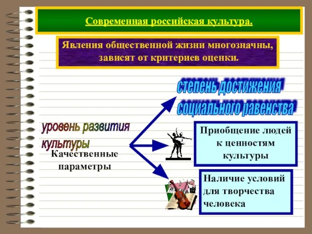 Современная российская культура. Явления общественной жизни многозначны, зависят от критериев оценки.