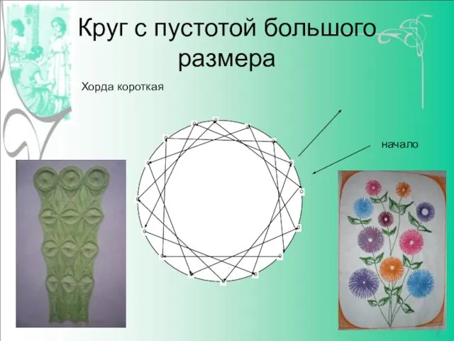 Круг с пустотой большого размера Хорда короткая начало