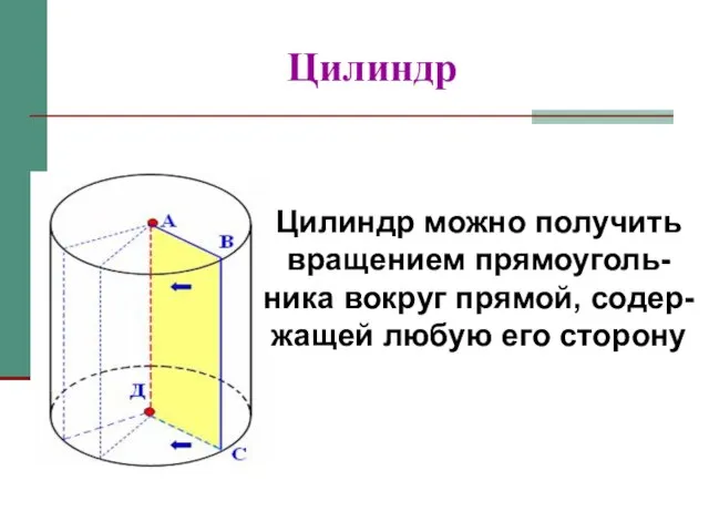 Цилиндр Цилиндр можно получить вращением прямоуголь-ника вокруг прямой, содер-жащей любую его сторону