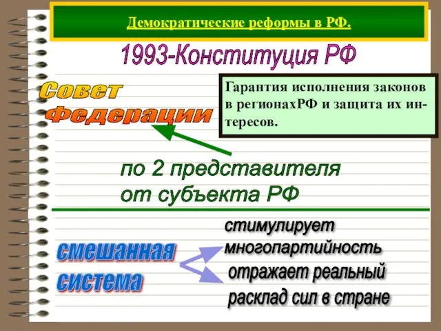 Демократические реформы в РФ. 1993-Конституция РФ Совет Федерации Гарантия исполнения законов