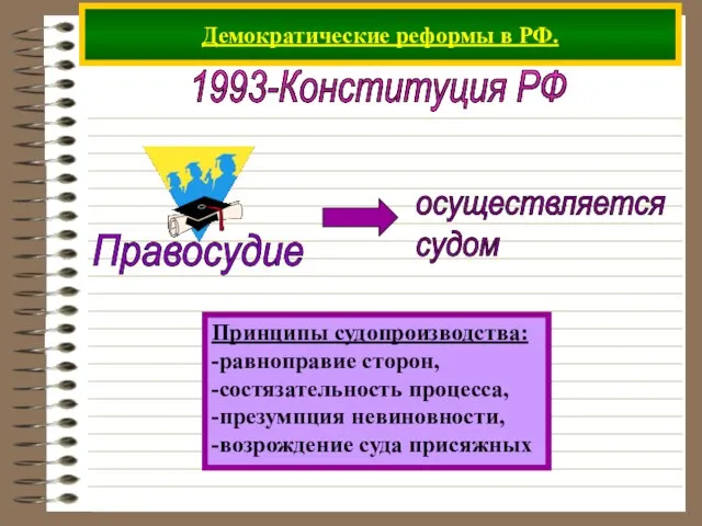 Демократические реформы в РФ. 1993-Конституция РФ Принципы судопроизводства: -равноправие сторон, -состязательность