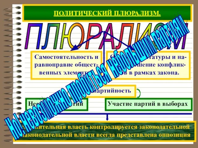 ПОЛИТИЧЕСКИЙ ПЛЮРАЛИЗМ. ПЛЮРАЛИЗМ Исполнительная власть контролируется законодательной В законодательной власти всегда