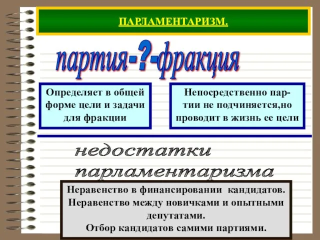 ПАРЛАМЕНТАРИЗМ. партия-?-фракция Определяет в общей форме цели и задачи для фракции