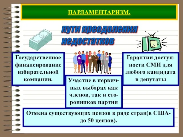 ПАРЛАМЕНТАРИЗМ. пути преодоления недостатков Отмена существующих цензов в ряде стран(в США- до 50 цензов).