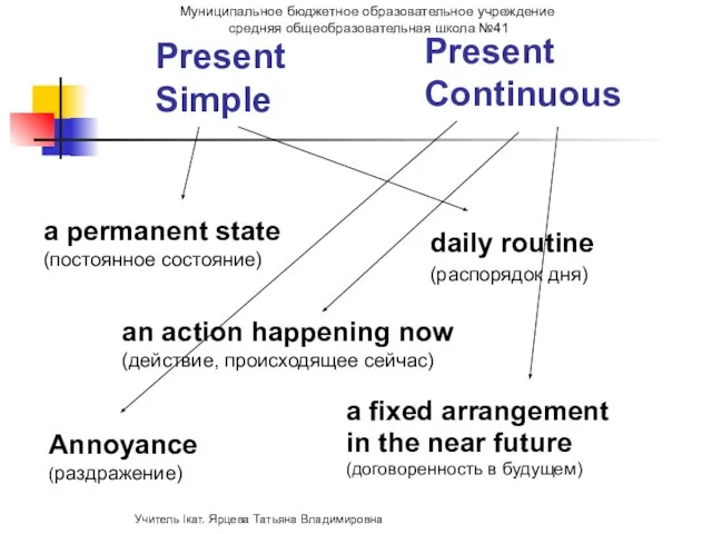 a permanent state (постоянное состояние) an action happening now (действие, происходящее