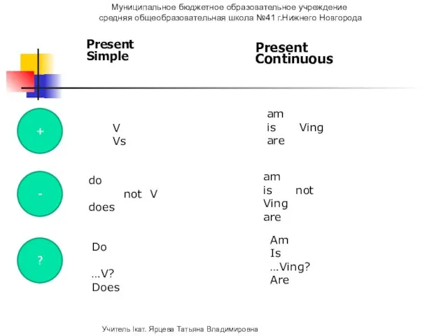Present Simple Present Continuous V Vs am is Ving are do