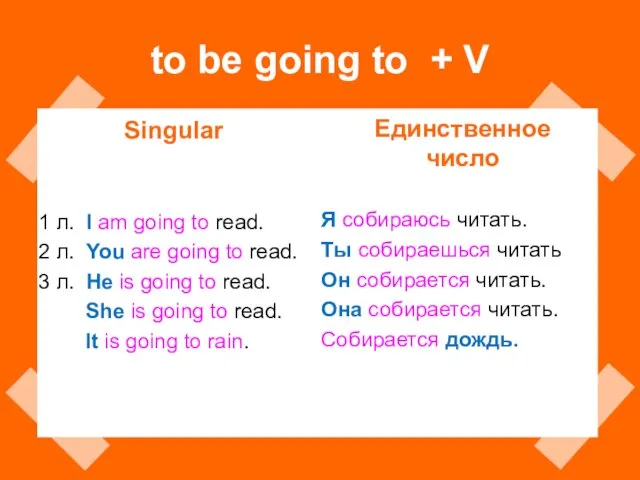 to be going to + V Singular 1 л. I am
