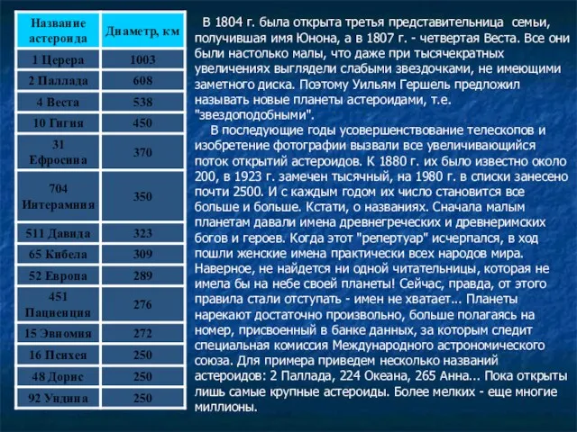 В 1804 г. была открыта третья представительница семьи, получившая имя Юнона,