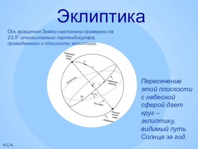 А.С.А. Эклиптика Пересечение этой плоскости с небесной сферой дает круг –