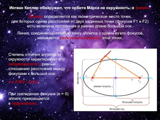 Эллипс определяется как геометрическое место точек, для которых сумма расстояний от