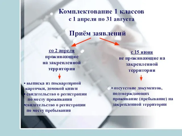 Комплектование 1 классов с 1 апреля по 31 августа Приём заявлений