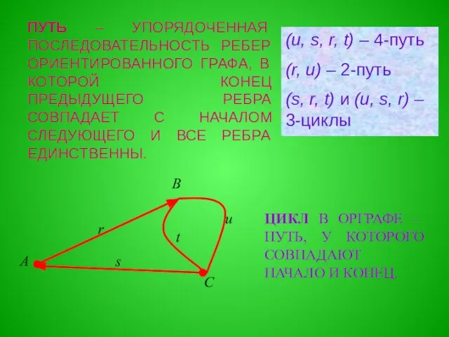 ПУТЬ – УПОРЯДОЧЕННАЯ ПОСЛЕДОВАТЕЛЬНОСТЬ РЕБЕР ОРИЕНТИРОВАННОГО ГРАФА, В КОТОРОЙ КОНЕЦ ПРЕДЫДУЩЕГО