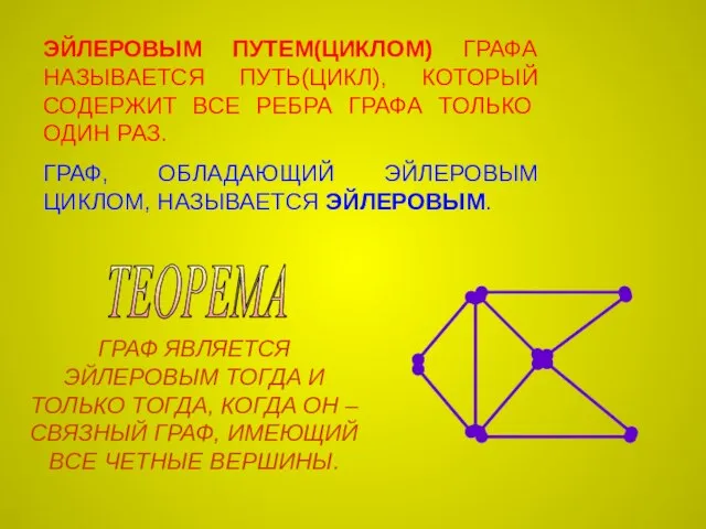 ЭЙЛЕРОВЫМ ПУТЕМ(ЦИКЛОМ) ГРАФА НАЗЫВАЕТСЯ ПУТЬ(ЦИКЛ), КОТОРЫЙ СОДЕРЖИТ ВСЕ РЕБРА ГРАФА ТОЛЬКО