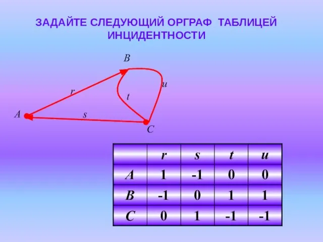 ЗАДАЙТЕ СЛЕДУЮЩИЙ ОРГРАФ ТАБЛИЦЕЙ ИНЦИДЕНТНОСТИ