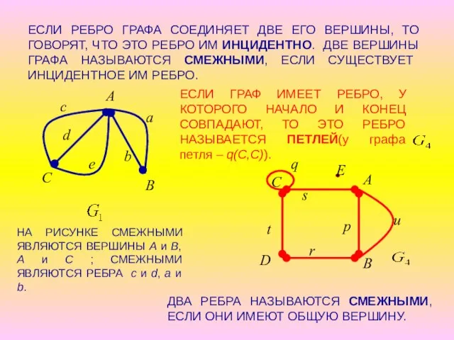 ЕСЛИ РЕБРО ГРАФА СОЕДИНЯЕТ ДВЕ ЕГО ВЕРШИНЫ, ТО ГОВОРЯТ, ЧТО ЭТО