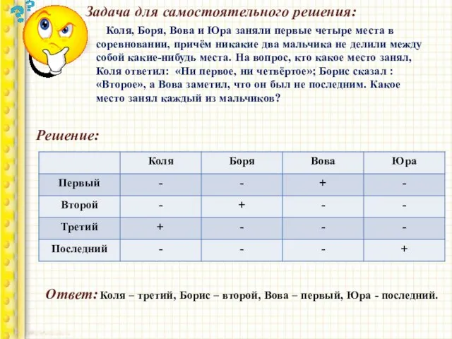 Задача для самостоятельного решения: Коля, Боря, Вова и Юра заняли первые